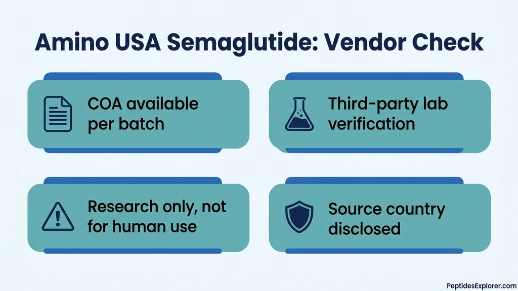 Amino USA semaglutide research vendor checklist: COA, lab testing, source country