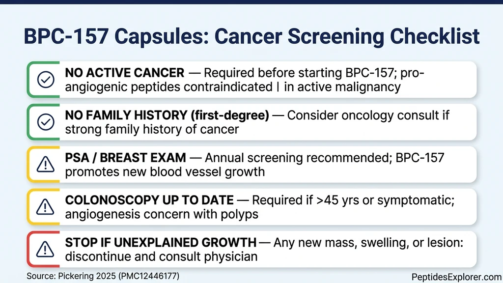 BPC-157 capsule cancer screening recommendation and pro-angiogenic safety context