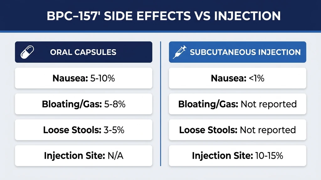 BPC-157 acetate vs arginate capsule formulation comparison