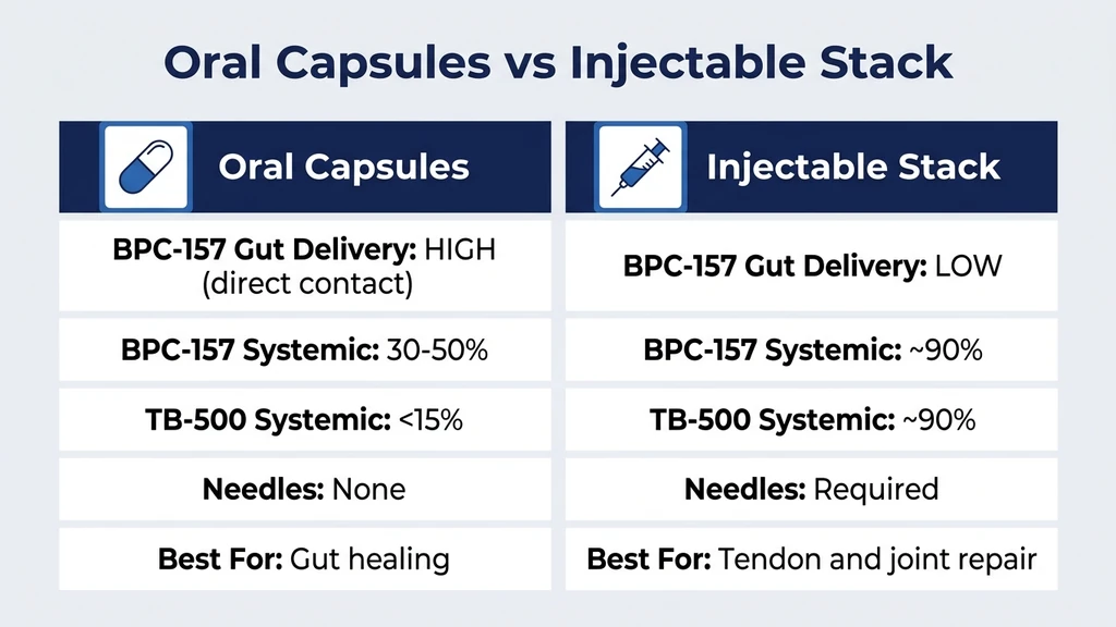 BPC-157 and TB-500 synergy mechanism in tissue repair