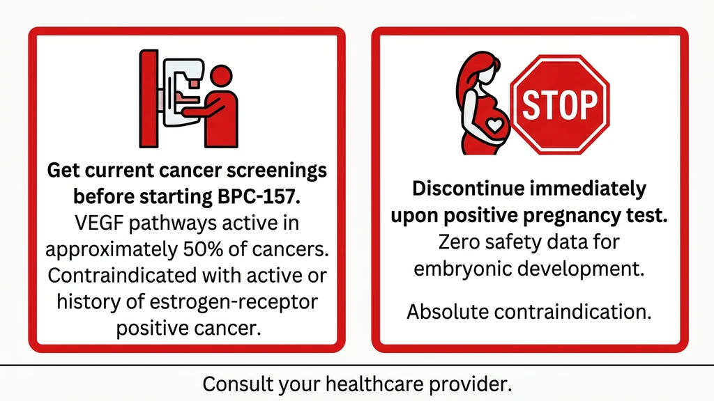 BPC-157 safety warnings for women: cancer screening required and pregnancy contraindication