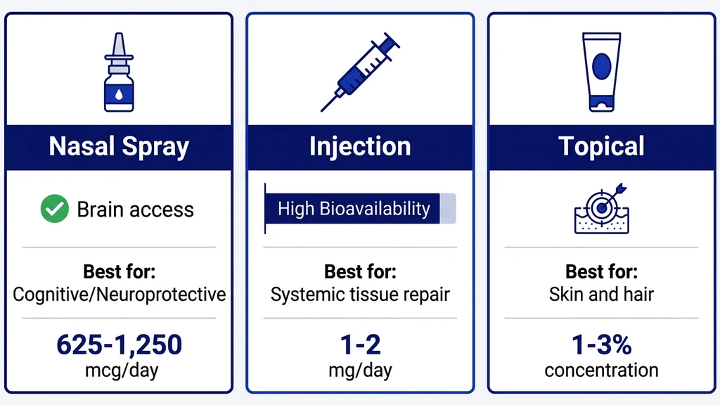 GHK-Cu delivery route comparison: nasal spray vs injection vs topical