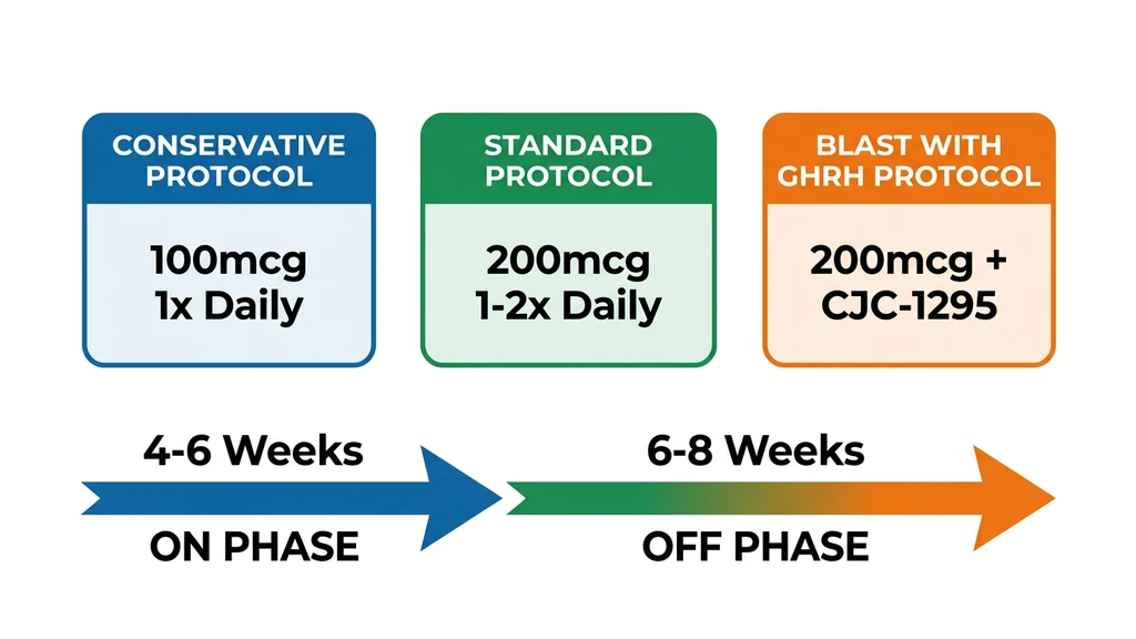 Hexarelin dosage guide overview with protocols and cycling schedule