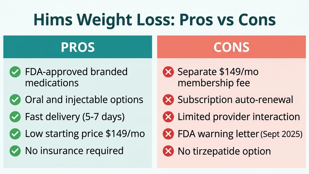 Hims weight loss pros versus cons breakdown for 2026