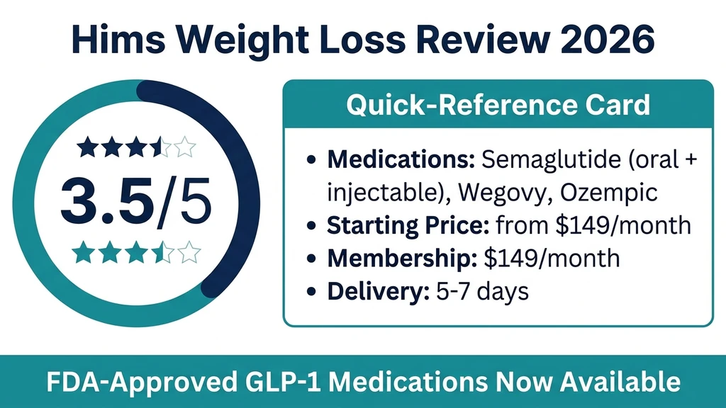 Hims weight loss review 2026 with rating, pricing, and medication overview