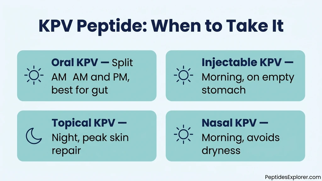 KPV peptide timing chart: morning, evening, and split dosing by route