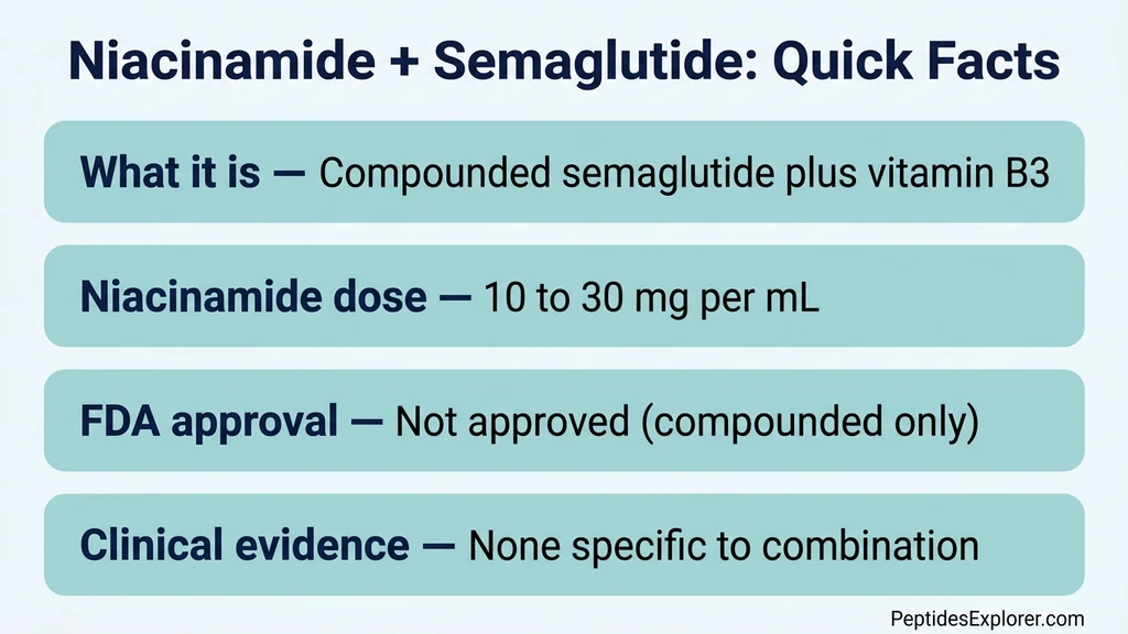 Niacinamide + semaglutide combination: what you need to know