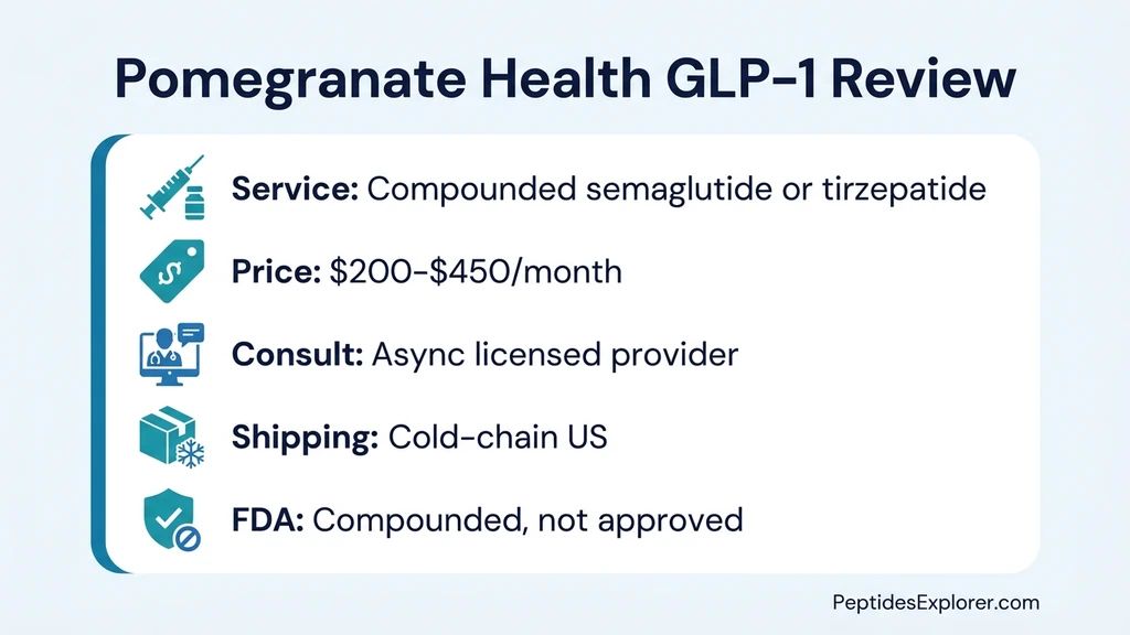 Pomegranate Health GLP-1 evaluation guide