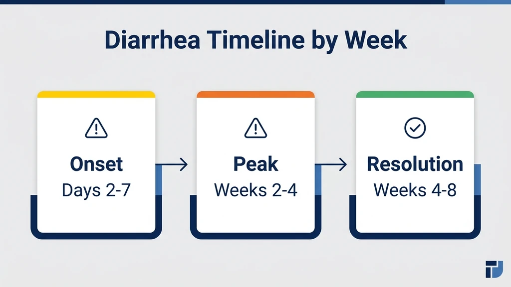 Retatrutide vs tirzepatide vs semaglutide GI comparison