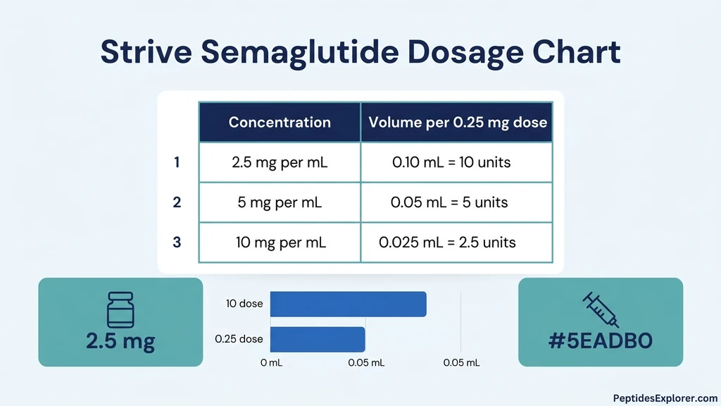 Strive Pharmacy semaglutide dosage chart