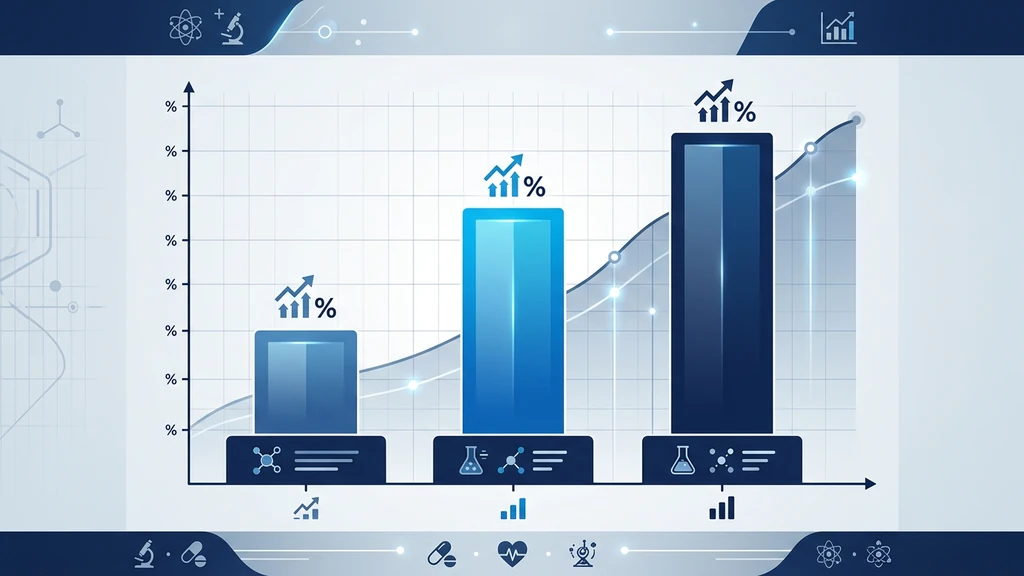 Chart comparing tirzepatide hair loss rates across 5mg 10mg and 15mg doses