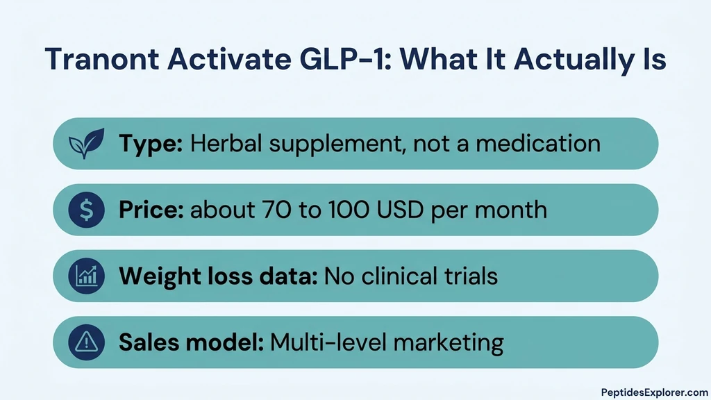 Tranont Activate: supplement vs prescription GLP-1