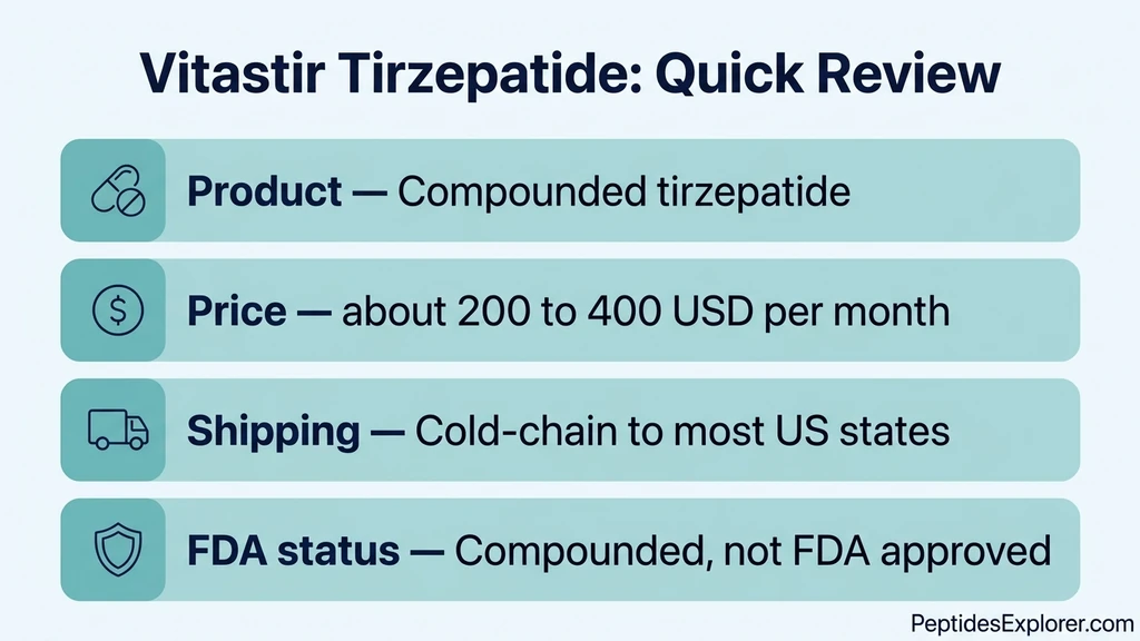 Vitastir tirzepatide review: telehealth compounding service evaluation framework